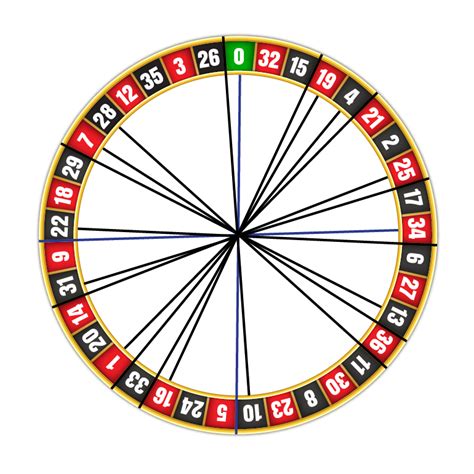 roulette columns|The 3 Best Roulette Column Strategies .